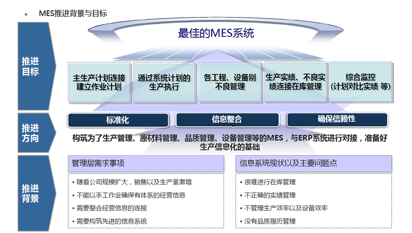 MES愿景图.jpg